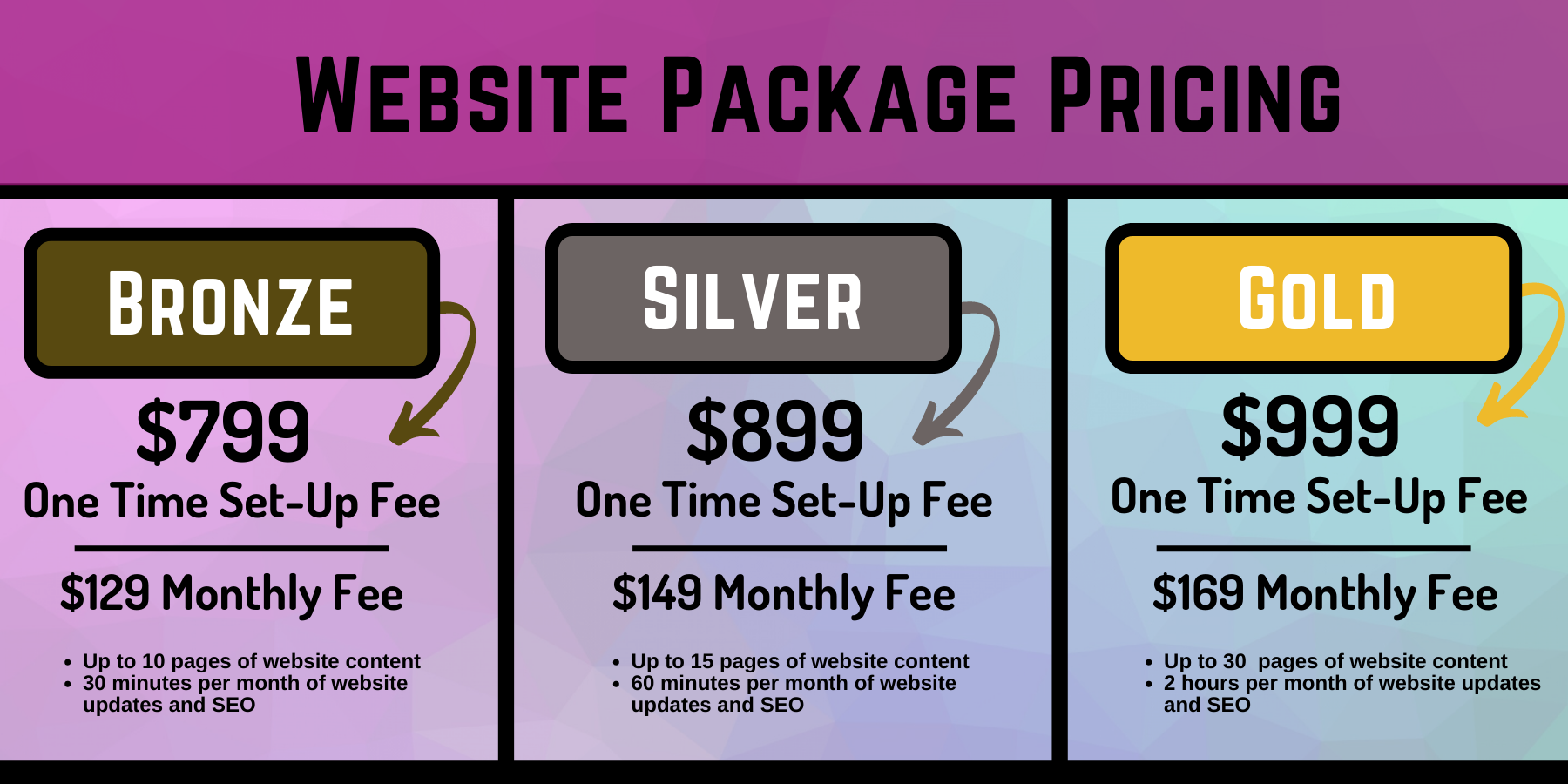 website creation pricing
